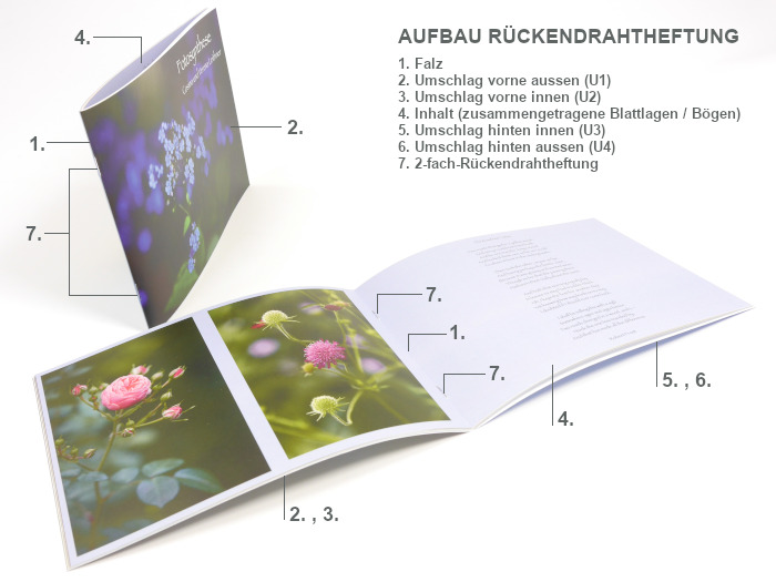 Broschuren Drucken Schnell Preiswert Digitaldruck Druckterminal